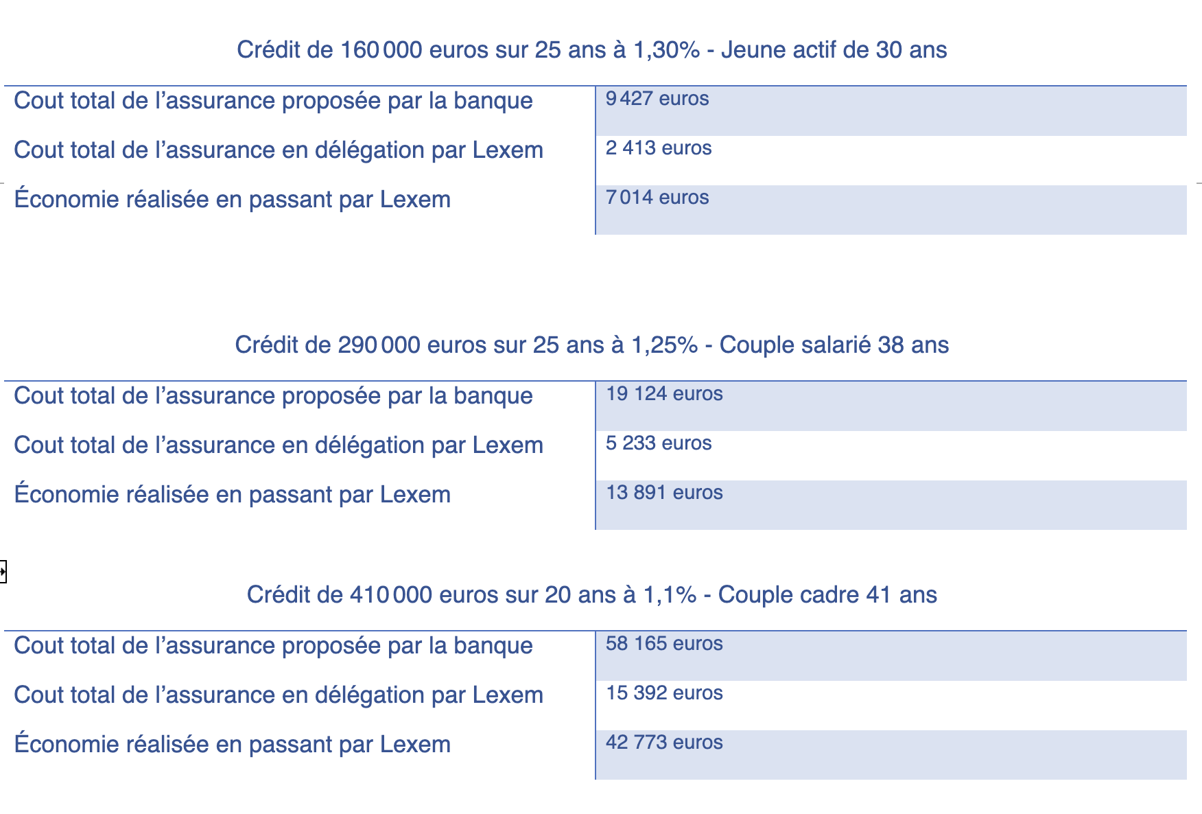 Assurance emprunteur : pourquoi changer ?