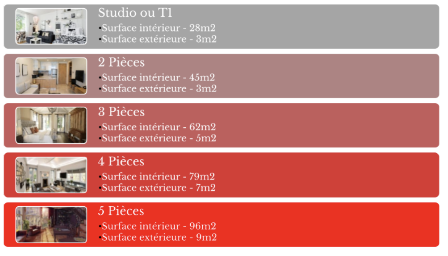Le dispositif Pinel est-il toujours avantageux pour les investisseurs après son évolution ?