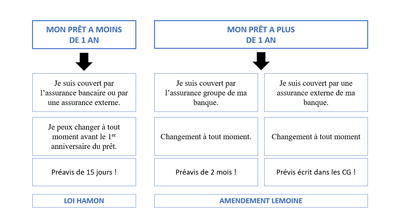 Assurance emprunteur : pourquoi changer ?