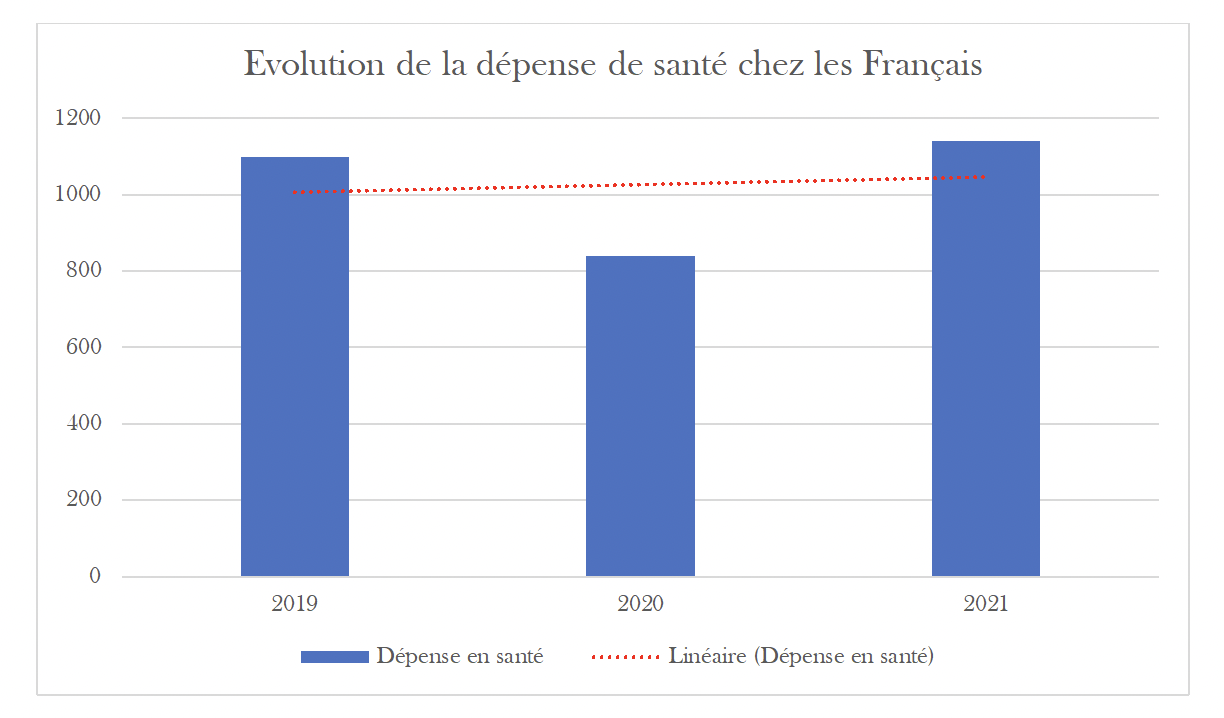 Mutuelle santé : Faire face à une augmentation de tarif ?