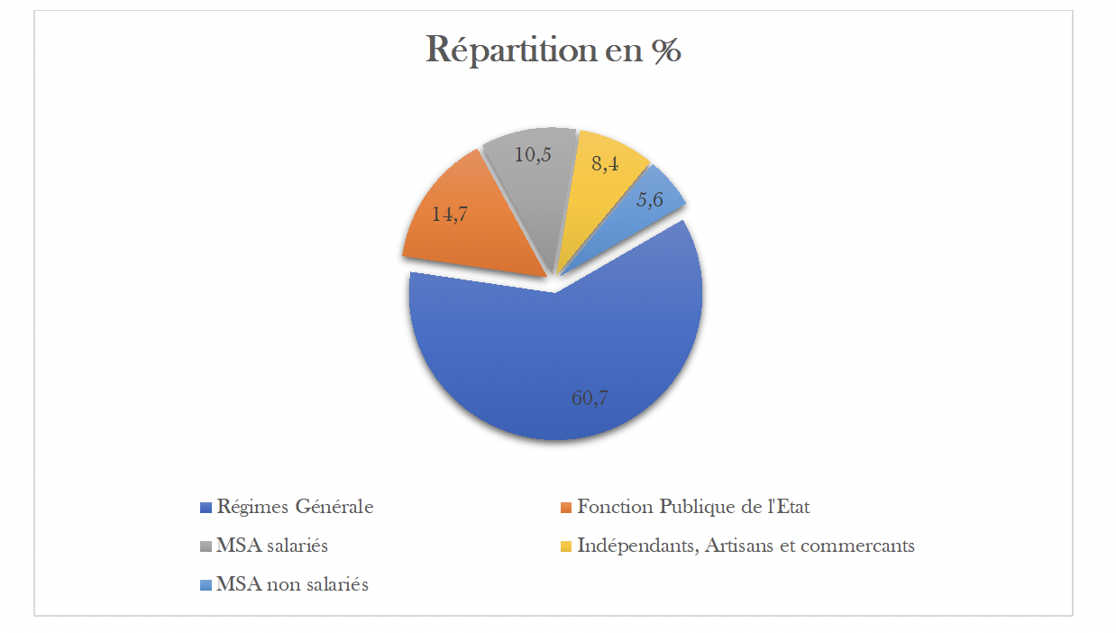 Le départ à la retraite toujours plus complexe pour les Français ?