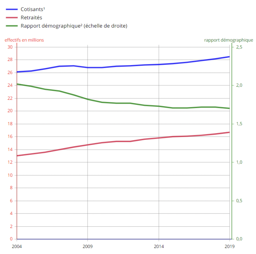 Le départ à la retraite toujours plus complexe pour les Français ?