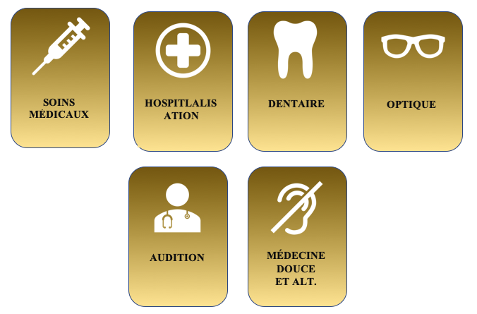 Les questions à se poser avant de choisir sa mutuelle santé