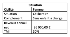 PER ou Assurance Vie : quel produit choisir ?