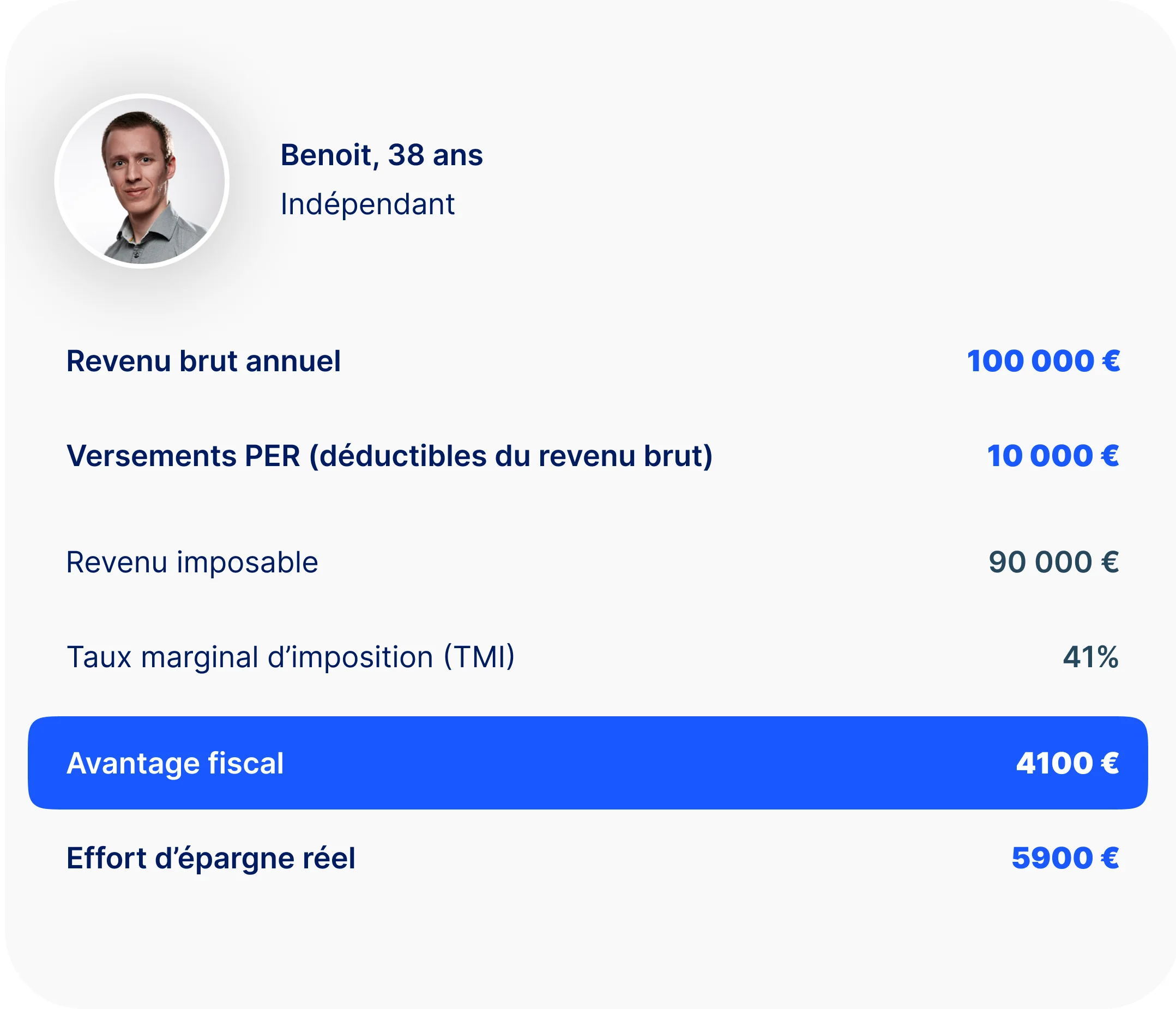 Cas client Benoît